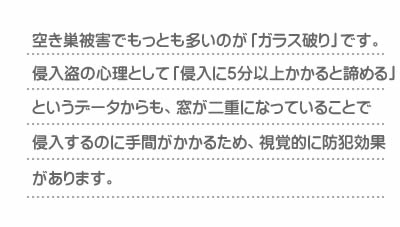 空き巣被害でもっとも多いのが「ガラス破り」です。侵入盗の心理として「侵入に５分以上かかると諦める」というデータからも、窓が二重になっていることで侵入するのに手間がかかるため、視覚的に防犯効果があります。